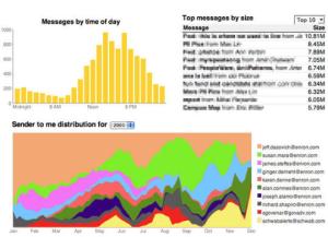 enron-email-visualziations