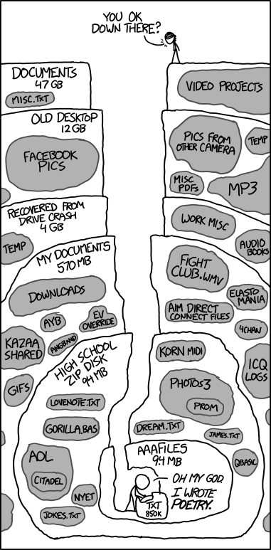 Old Files, XKCD 1360