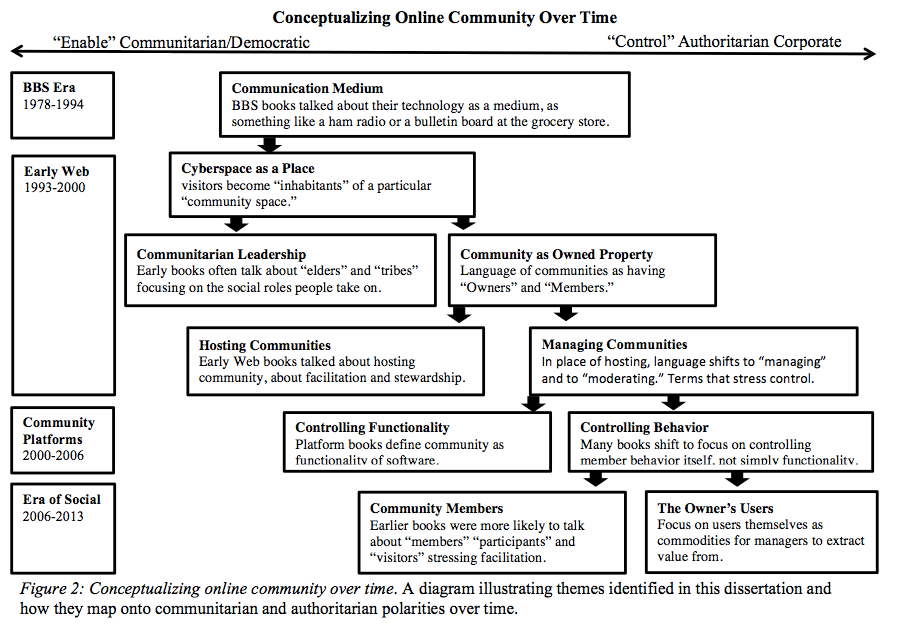 Crux of my dissertation
